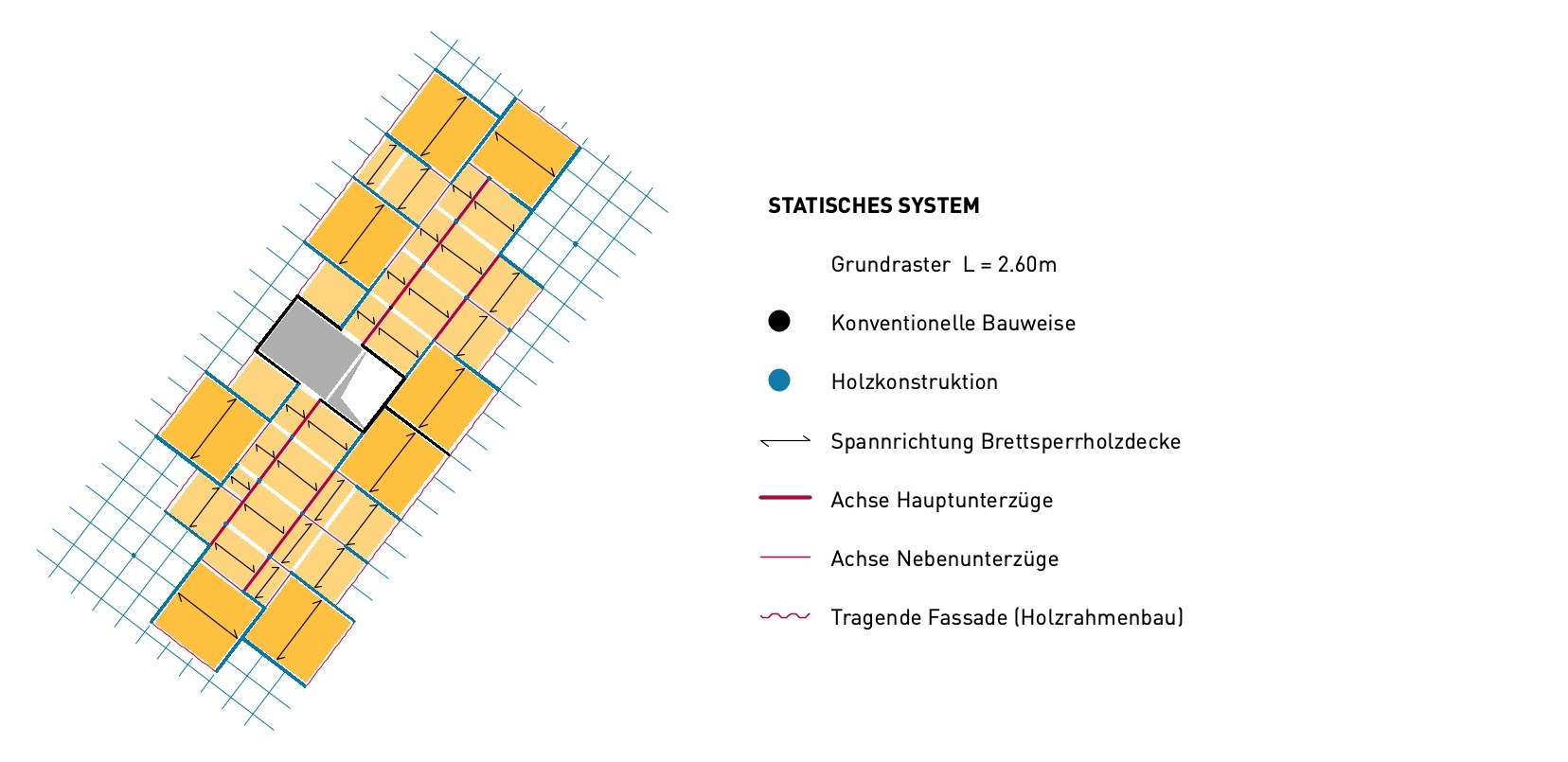 07_674251_MBS_Funktionsdiag_Tragwerk